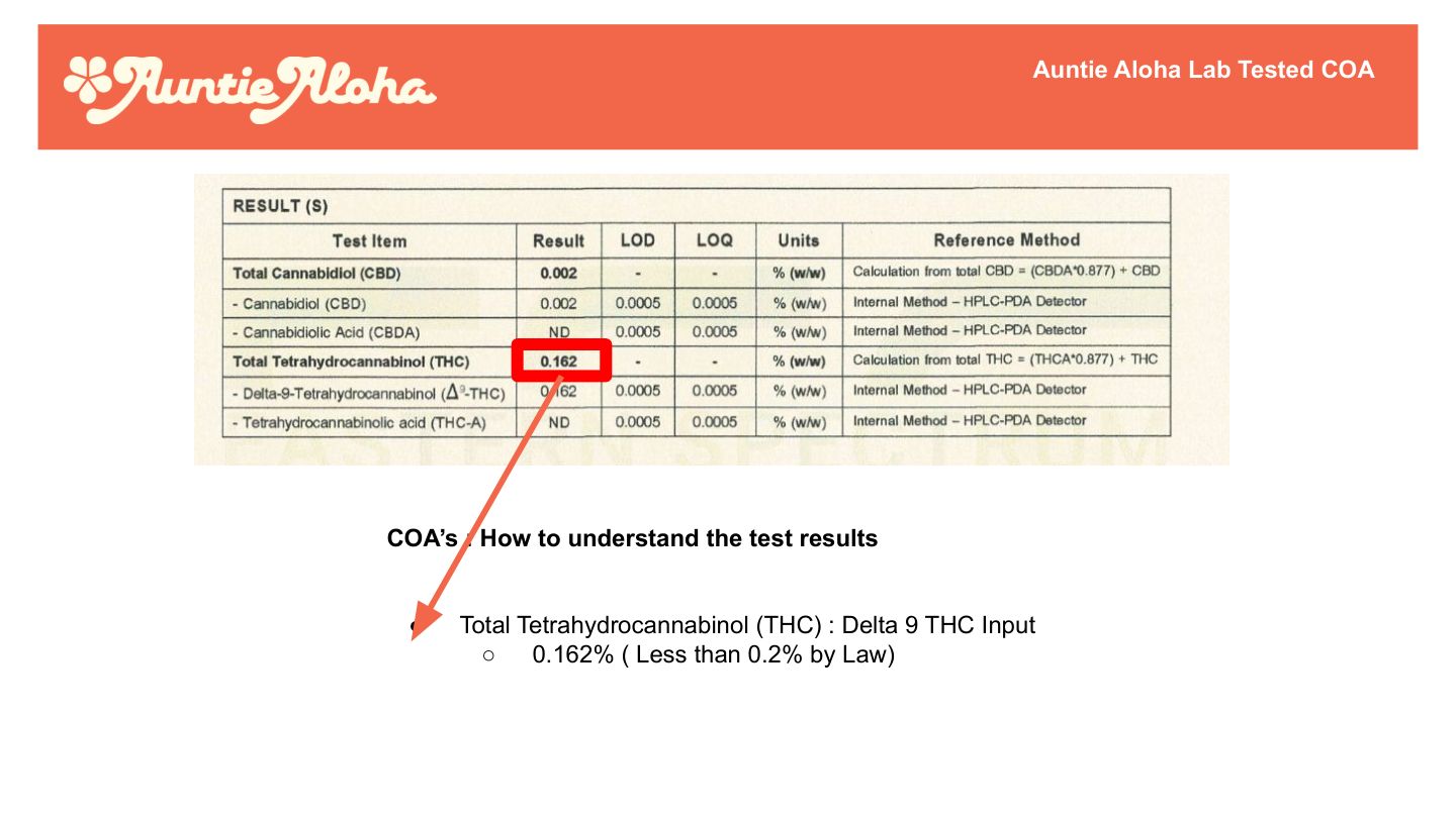 Auntie Aloha Sales Tool Slide 20